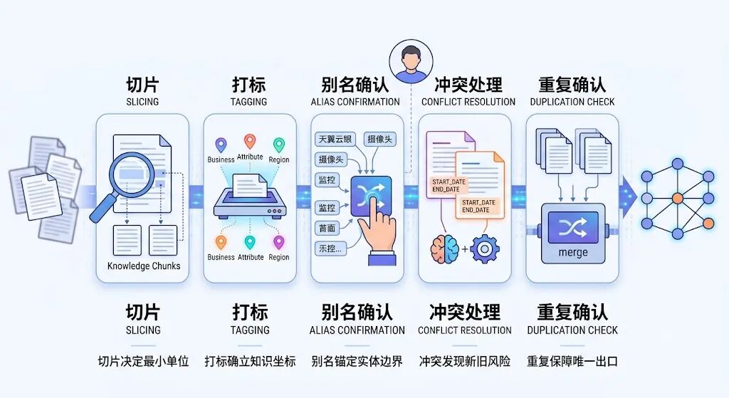 知识图谱