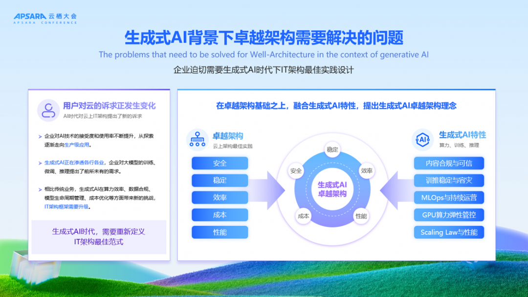 《生成式AI卓越架构设计指导原则》：从"能用AI"到"用好AI" 配图 2