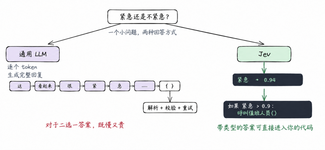 大语言模型