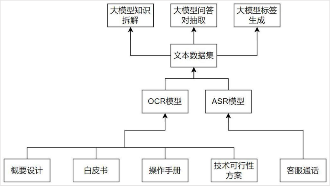 知识图谱