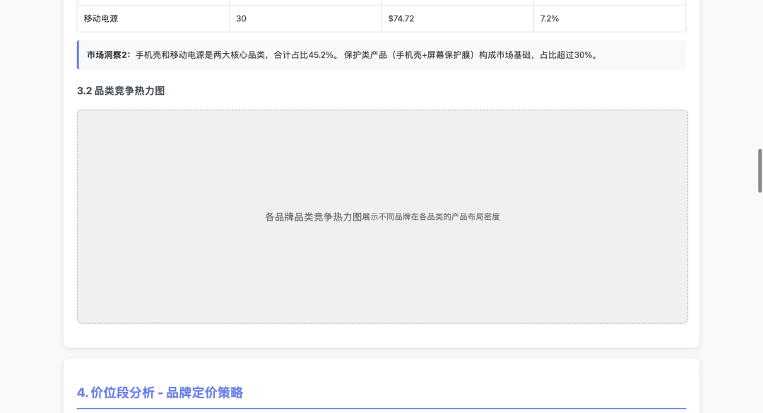 两句话，让Claude Code+Kimi K2 跑了3小时爬完17个竞品网站、做了一份深度市场数据分析报告 配图 19