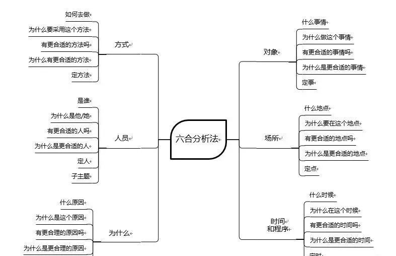 AI推理思维链示意图
