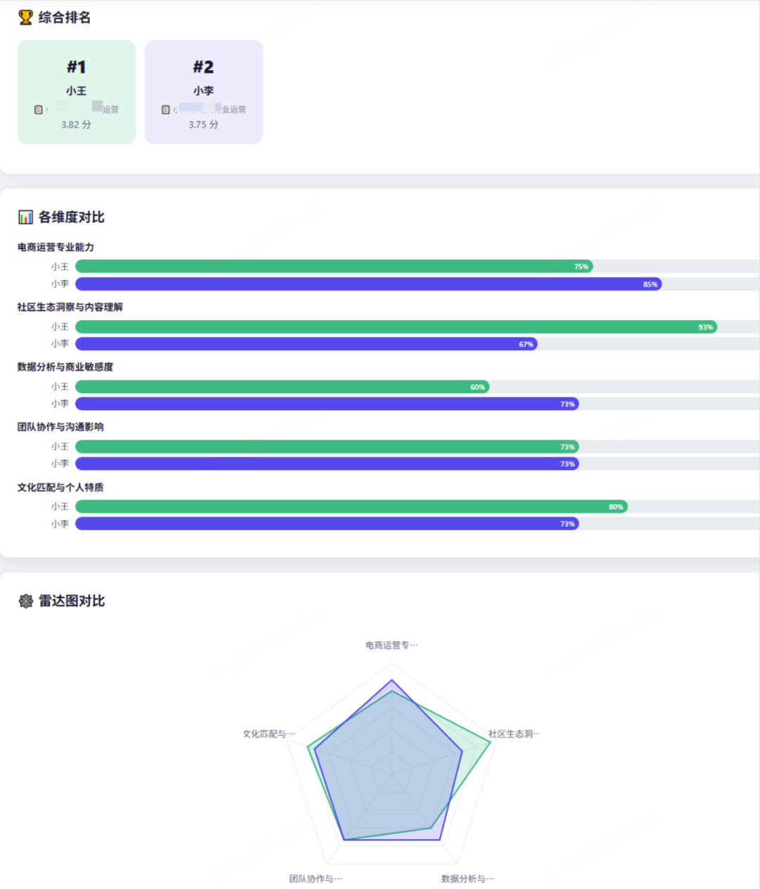 装了N个skills之后，鹅厂员工觉得“最香”的是哪一个？ 配图 22