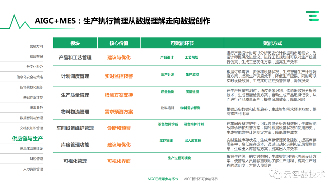 独角兽企业AIGC商业落地应用案例 配图 52