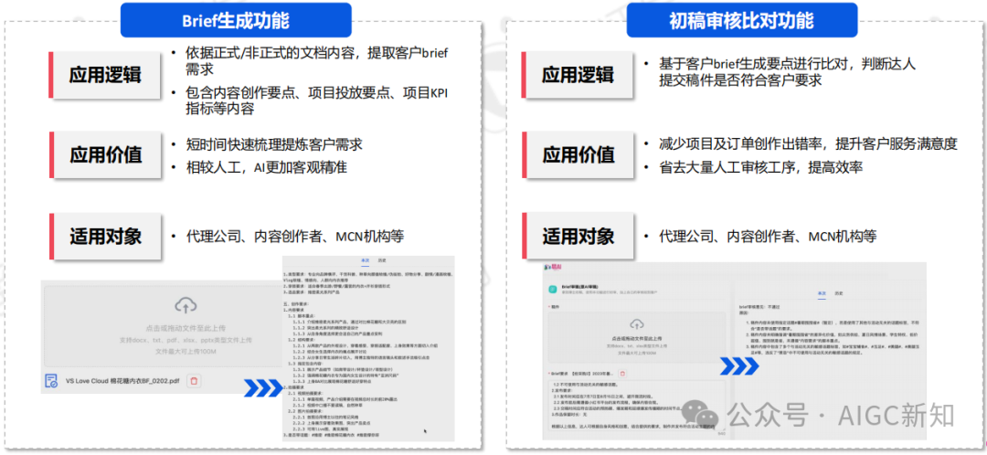 AI应用专题 | AI文旅营销：AI营销实战场景解析 配图 25