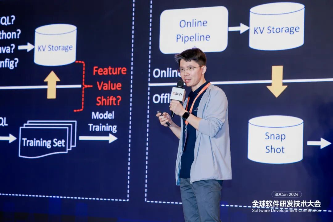 万字长文！看大公司如何开发大模型智能应用 配图 18