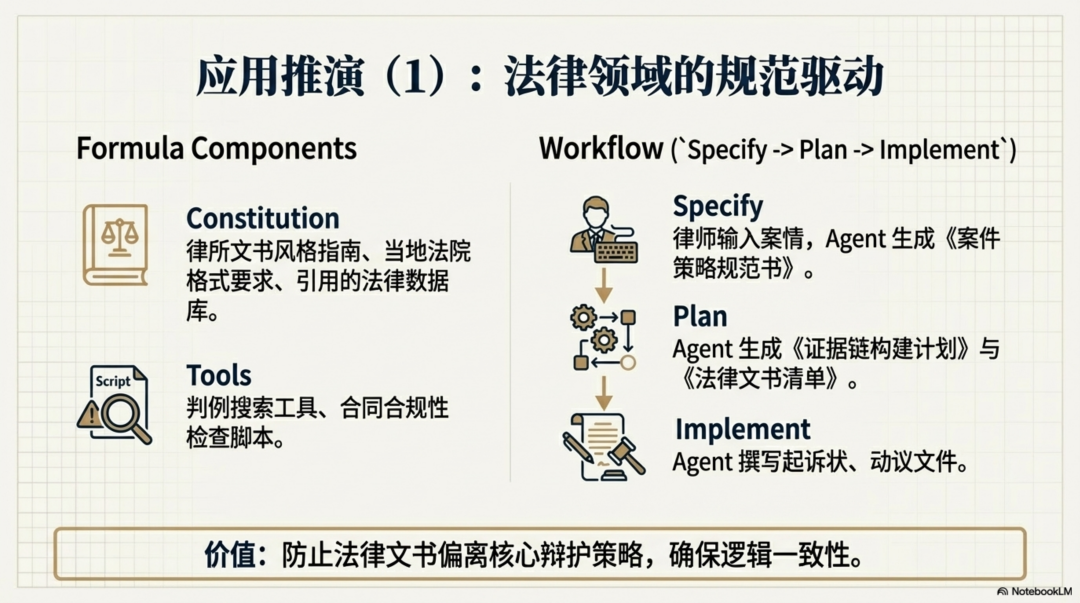 再论Skill：Agent 落地第一性原理 配图 8