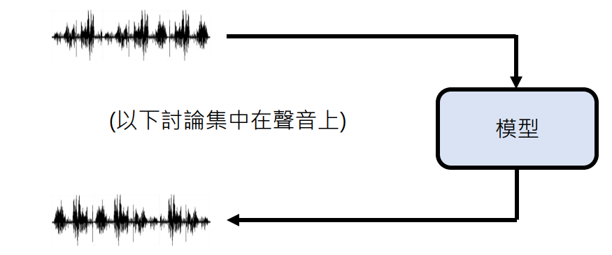 GPT-4o背后可能的语音技术 配图 3