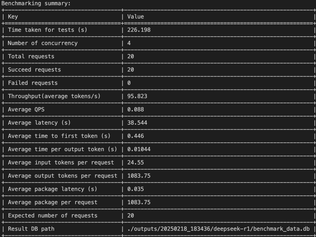 【AI-智算】DeepSeek-r1:671b性能压测&H100 配图 27