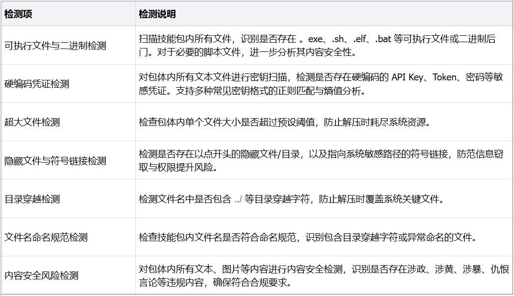 一文了解｜SkillScan 智能体技能安全扫描最佳实践 配图 2