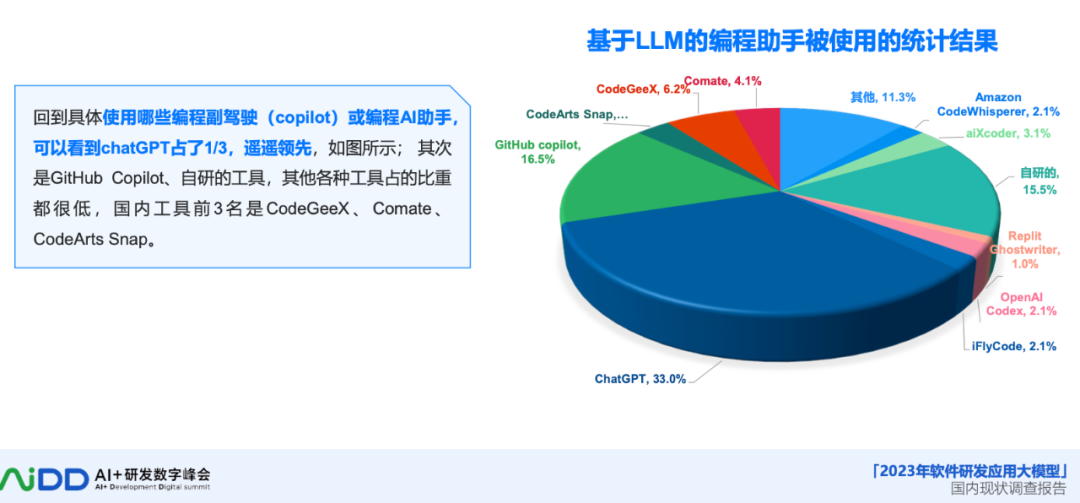 AI 大模型：软件研发的革新力量与未来展望 配图 6