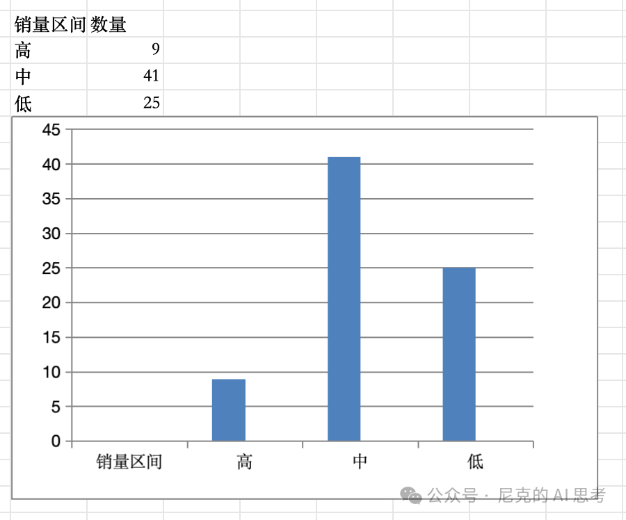 用kimi+excel分析了几十个排行榜，简直不要太优雅 配图 12