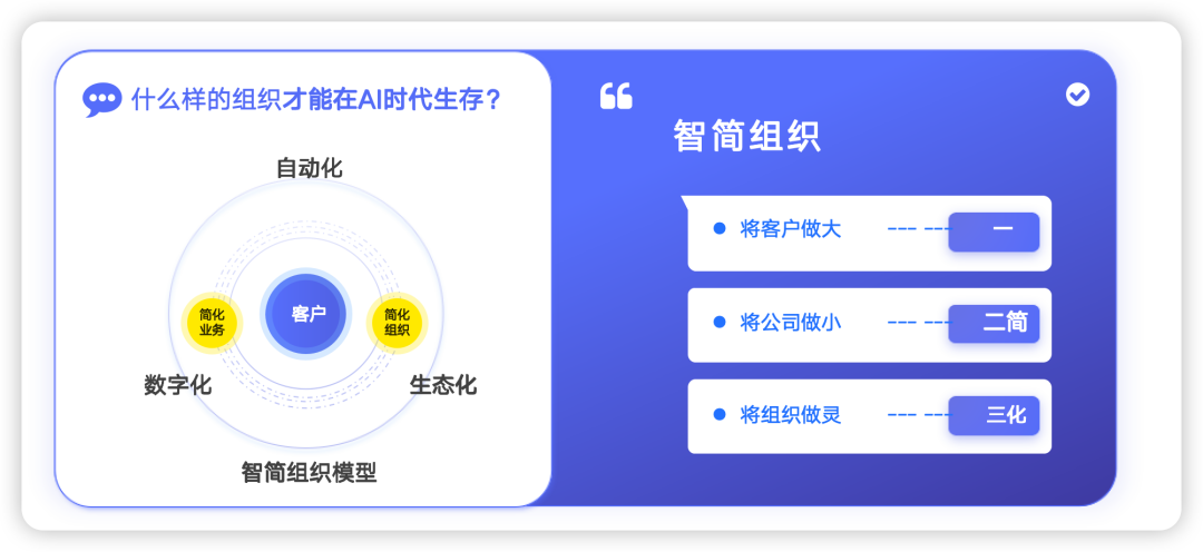 智能创作