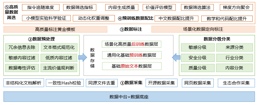 从需求场景出发的AI应用项目落地方法论 配图 5
