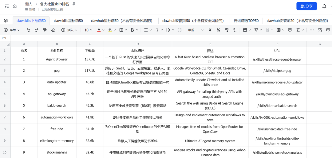 你和最会玩“龙虾”的人，可能只差这8个硬核Skills 配图 4