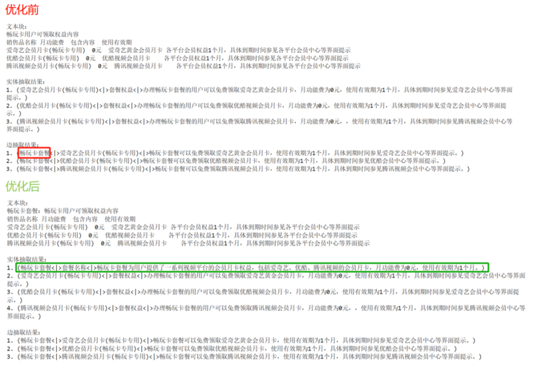 Graph RAG 优化实践 配图 21