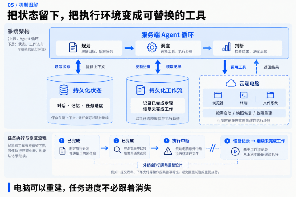 这波“个人Agent ”集体转向，说明行业的底座换了？ 配图 5