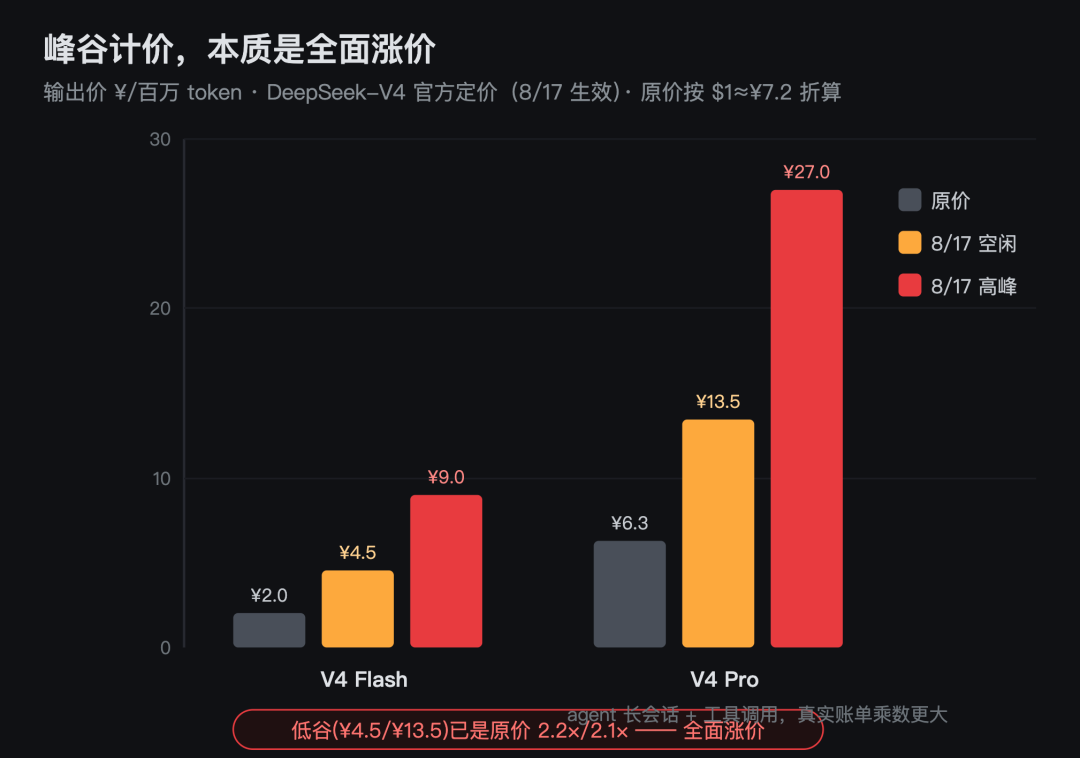 关于DeepSeek Harness，业界有六种不同的声音 配图 5