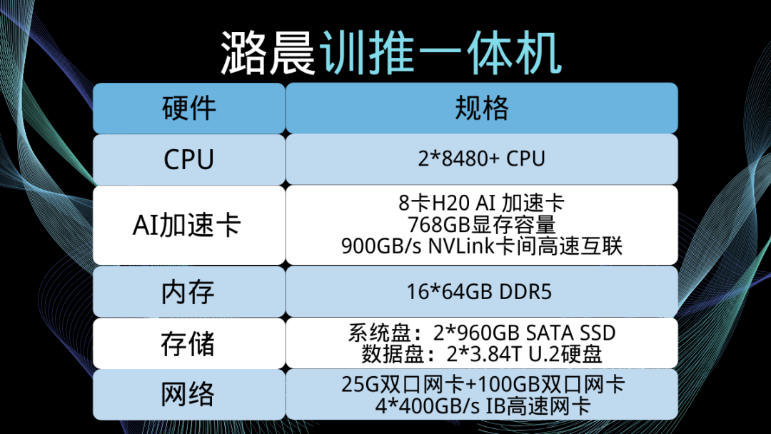 潞晨训推一体机，画出大模型到企业的一条龙路线图 配图 5