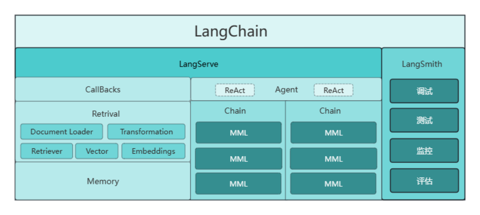 AI 大模型探索：LangChain 框架全览 —— AI大模型应用开发利器 配图 2