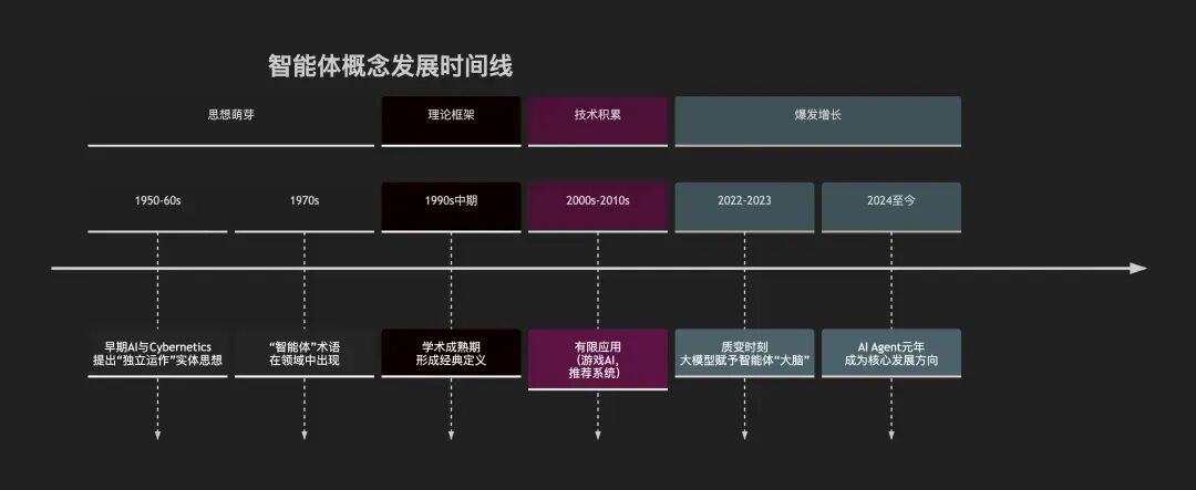 史上最最通俗的，AI发展历程综述！ 配图 22