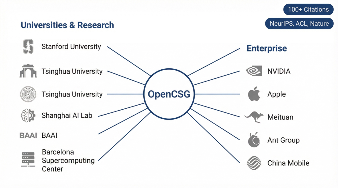 全球最多下载中文开源数据集更新｜OpenCSG持续打造中文高质量数据集开源底座 配图 9