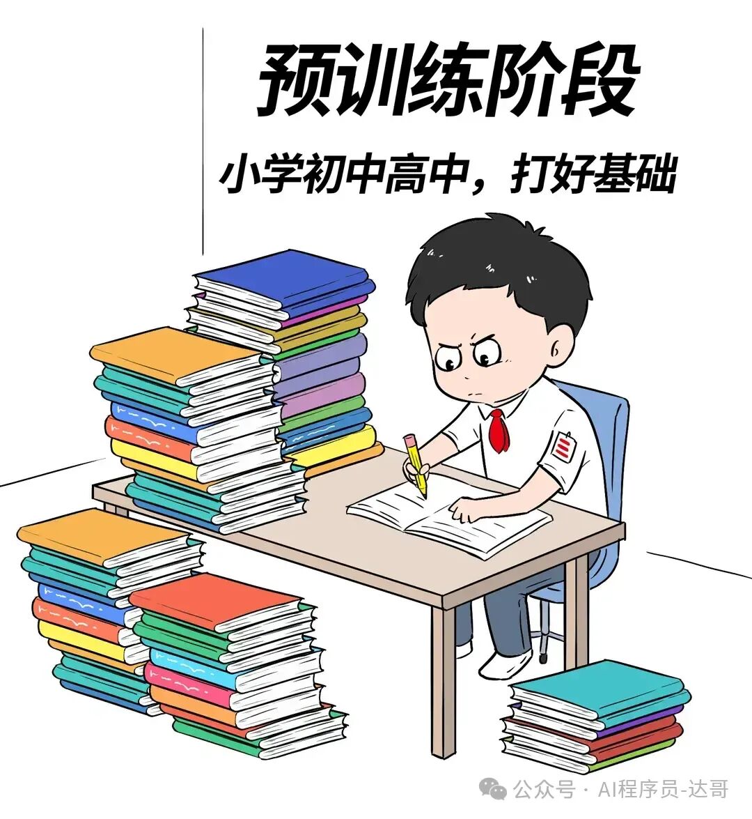 深入浅出大模型：大模型预训练、后训练、微调