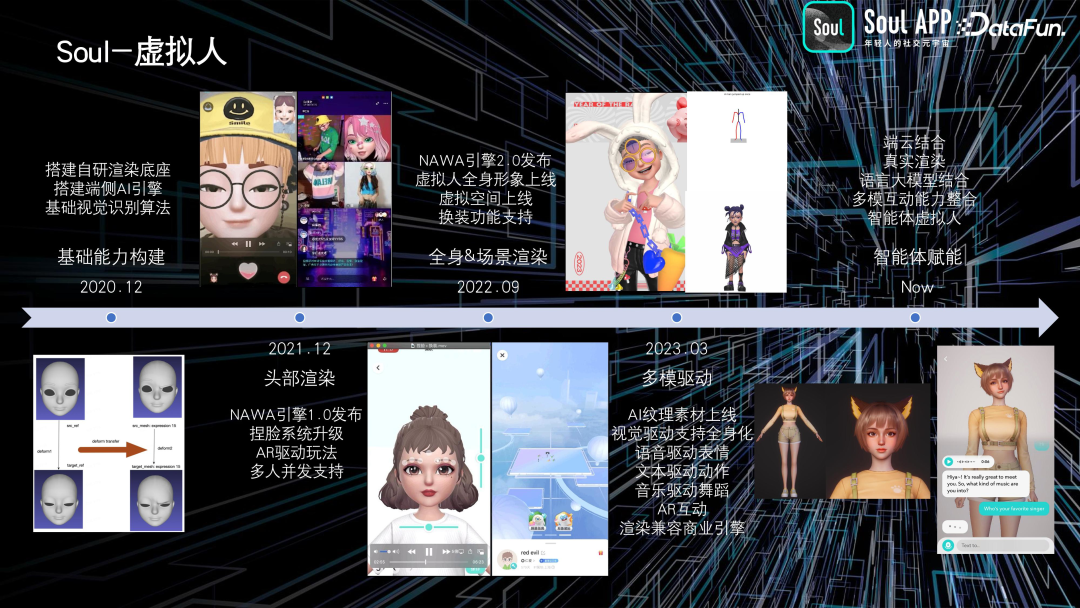 Soul 基于 AIGC 的实践与探索 配图 5