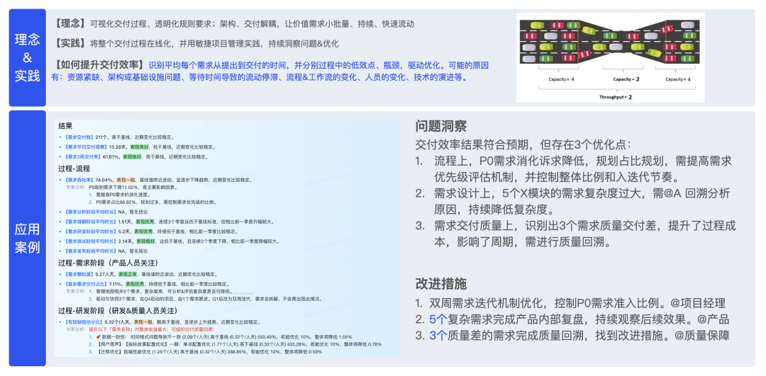 【重磅长文】字节跳动 研发效能提升之道：标准化 → 数字化 → 智能化之路 配图 26