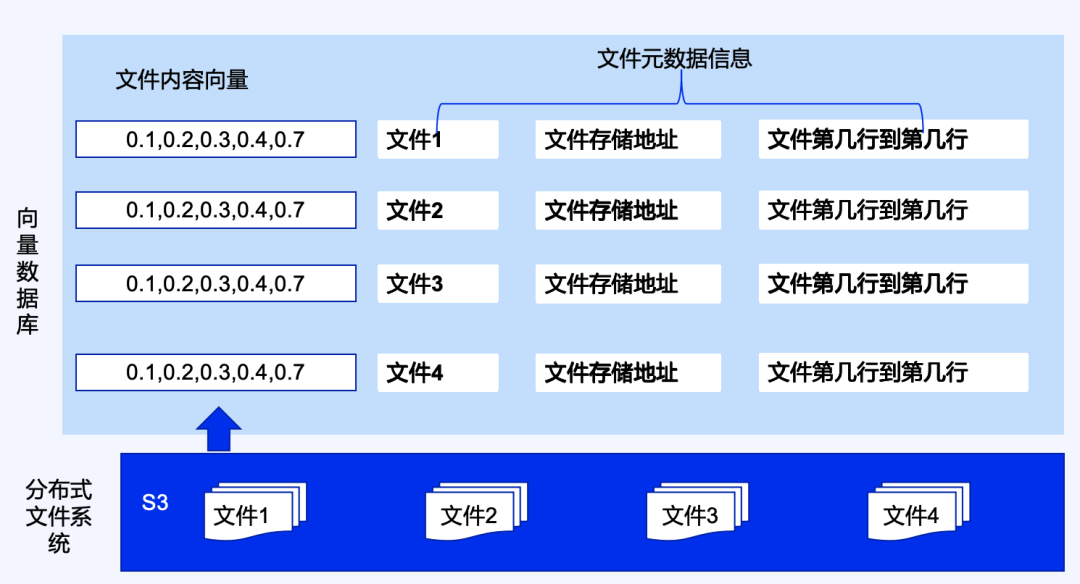 分布式文件数据库VS向量数据库的应用场景的区别 配图 3