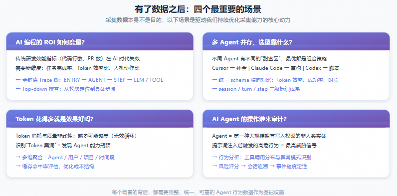 当 AI Coding Agent 成为基础设施：我们为什么要开源 LoongSuite Pilot 配图 5