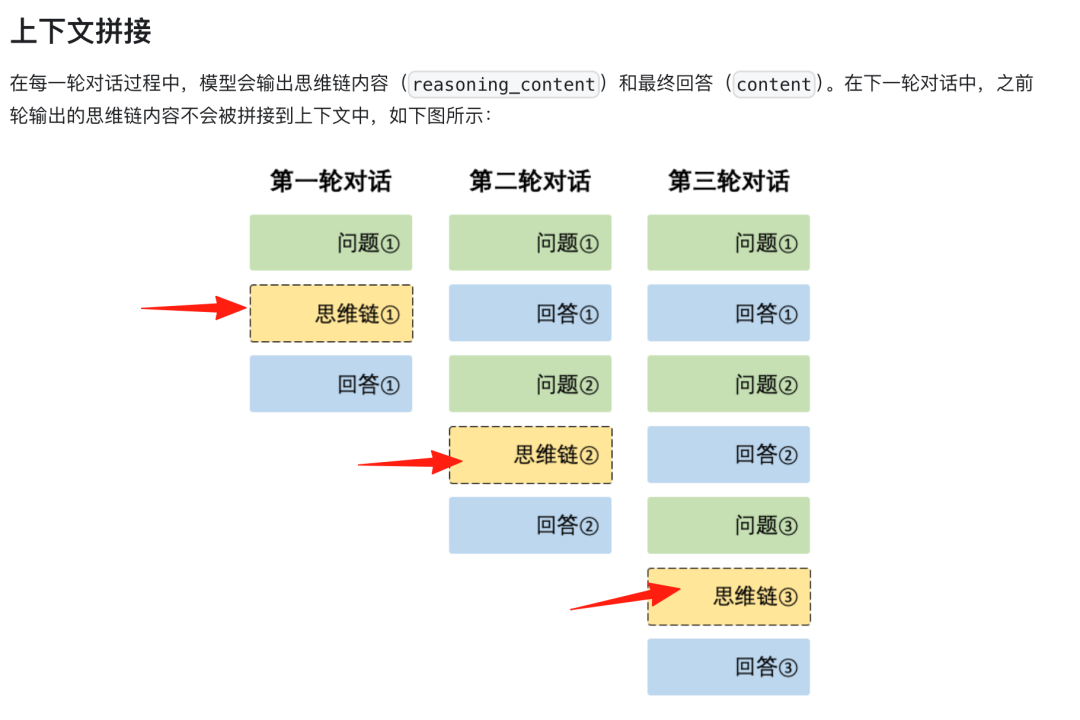 一文读懂上下文工程(Context Engineering) 配图 12