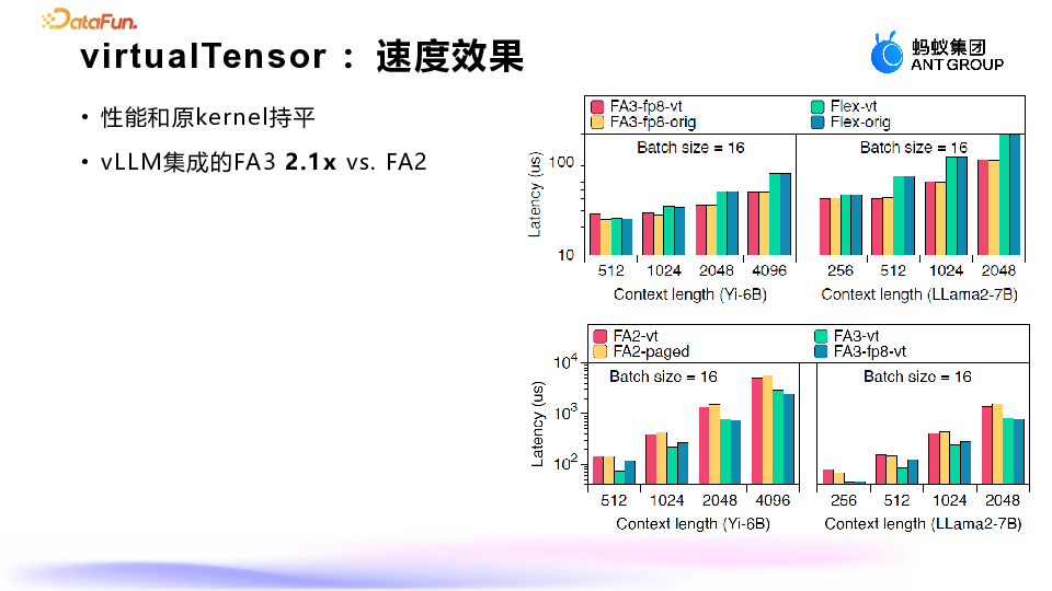 蚂蚁集团：大模型推理显存优化的深度探索与实践 配图 14