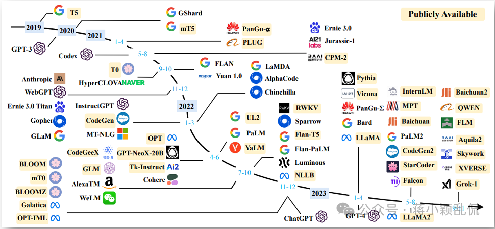 大模型与AIGC概述与基础知识 配图 2
