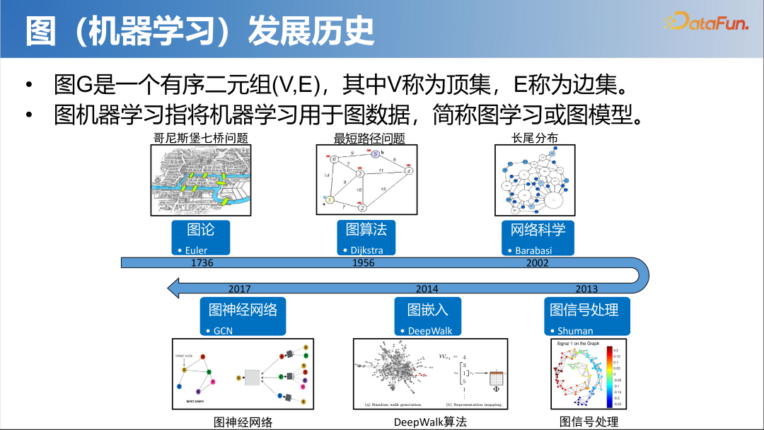 大模型时代的图机器学习 配图 2