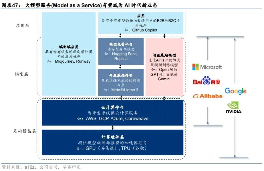 华泰 | 科技年度报告：应用篇 - AI大模型需要什么样的软件和硬件 配图 18