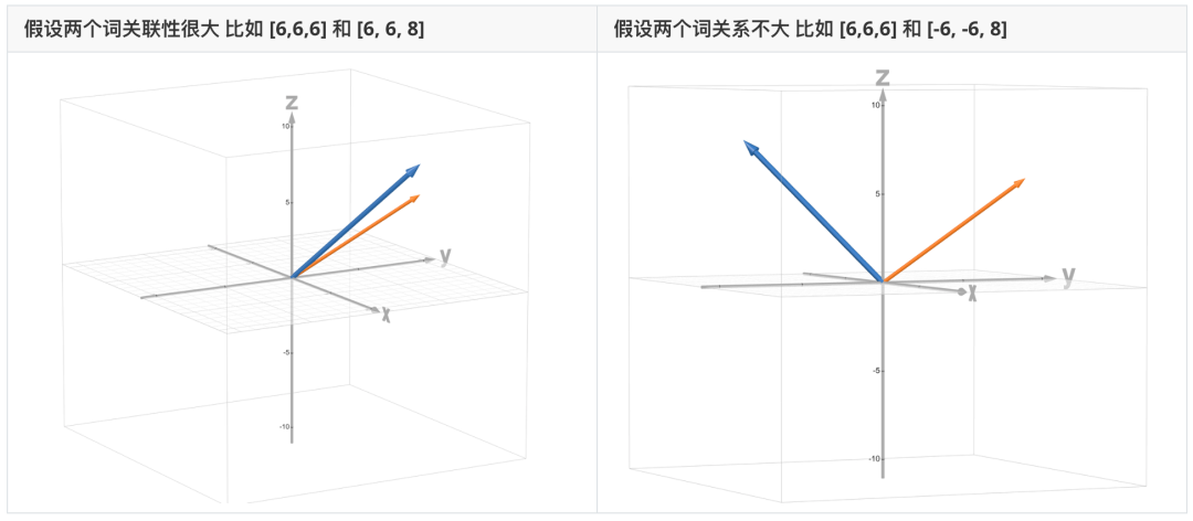 从模型原理到代码实践，深入浅出上手Transformer，叩开大模型世界的大门 配图 4