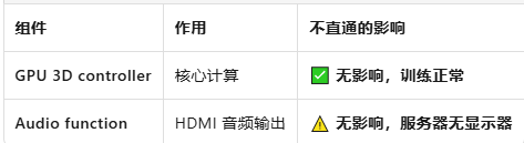 2000元搞定企业级AI算力！DellR730XD+双P100+ESXi8.0+AlmaLinux9直通部署终极指南 配图 4