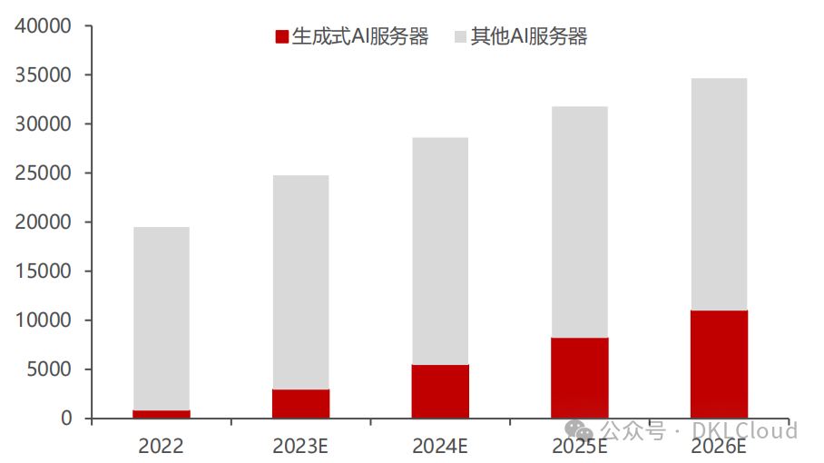 中国 AI 算力中心研究报告 2024 配图 4