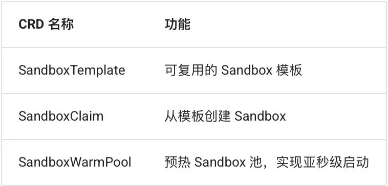 Agent Sandbox 深度解析：当 AI 学会“动手”，我们如何不被它“误伤”？ 配图 2