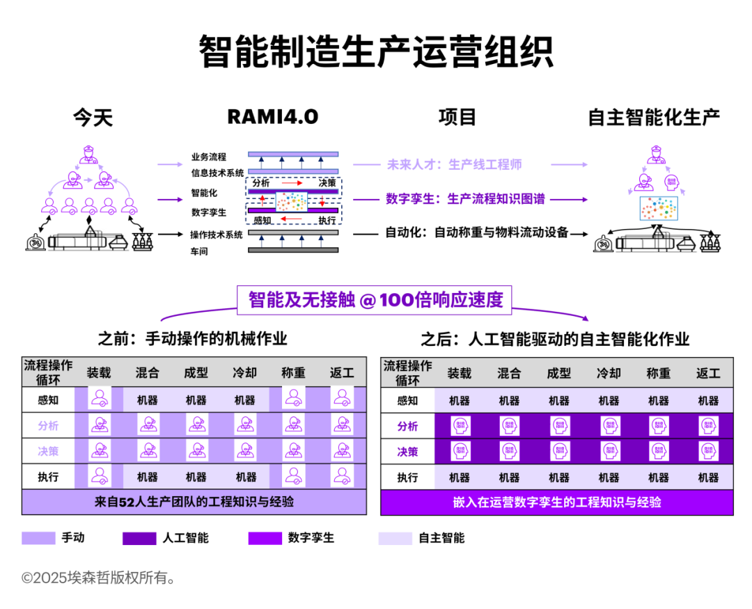 当智能制造遇见生成式AI 配图 3
