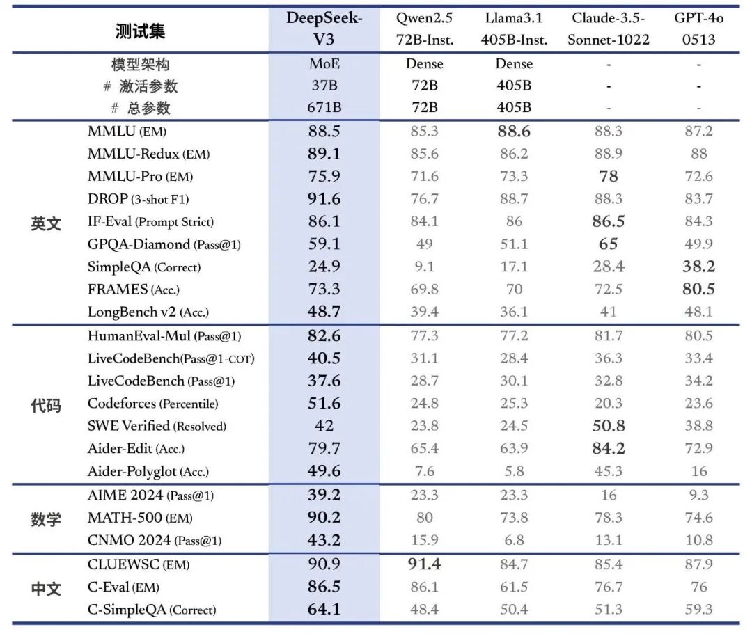 DeepSeek 成长史：追光者的技术远征 | 江湖录 配图 35