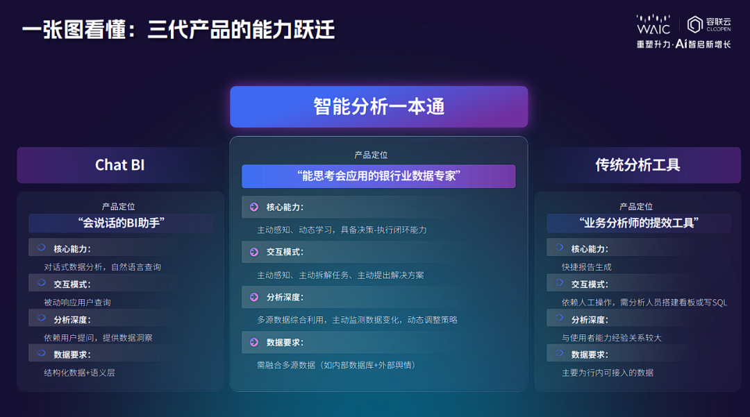 金融Agent竞赛：什么才是最实用的打开方式？ 配图 2