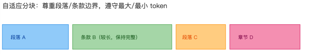 RAG Chunking 2.0：提升文档分块效果的一些经验 配图 2