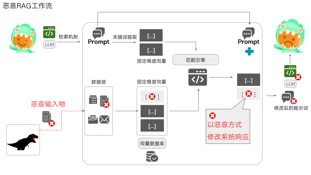 大模型与安全｜第一弹：AI防口误指南之LLM输出安全实践 配图 2