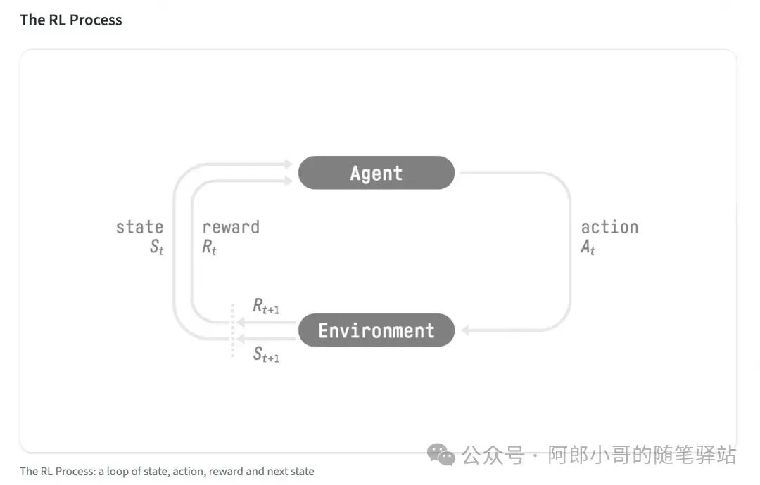 聊聊大模型技术演进的思考——强化学习与RLHF