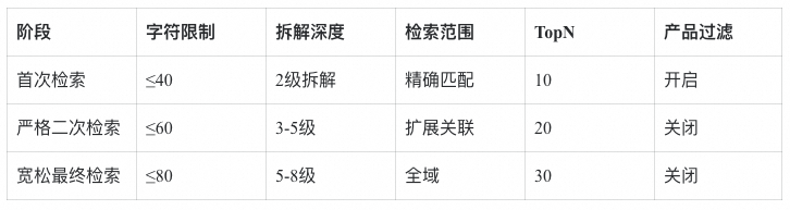 RAG技术演进的四大核心命题 配图 19