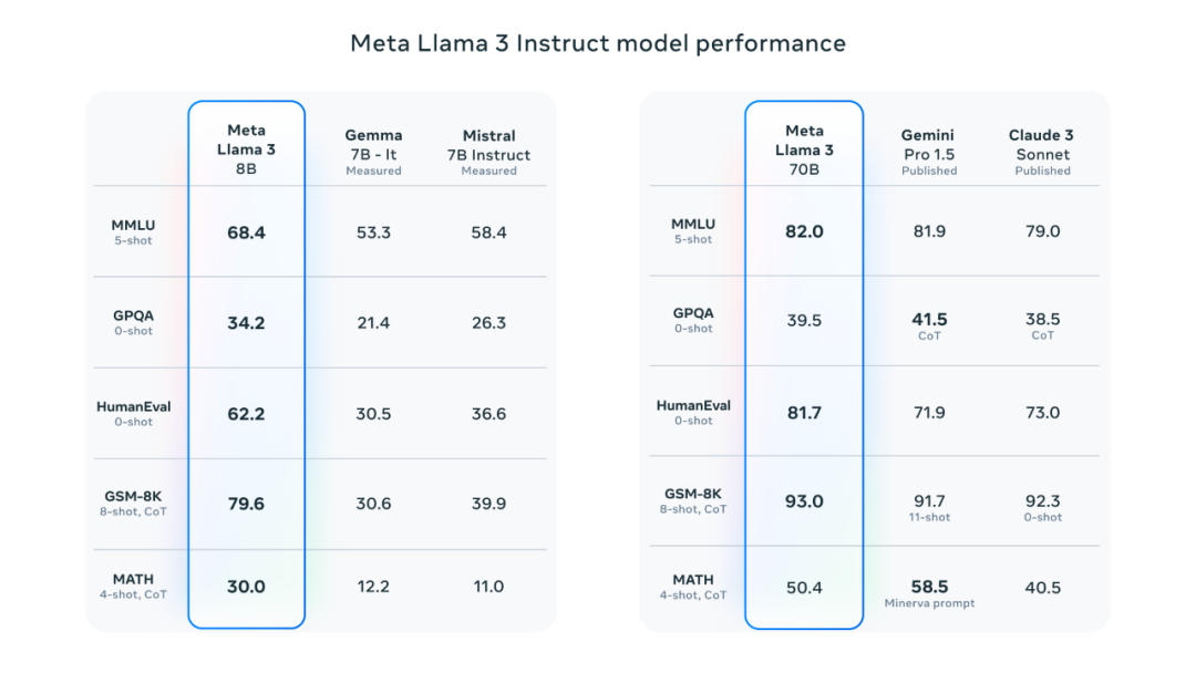 Llama 是由 Meta(FaceBook) AI 发布的一个开源项目，允许商用，影响力巨大 配图 2