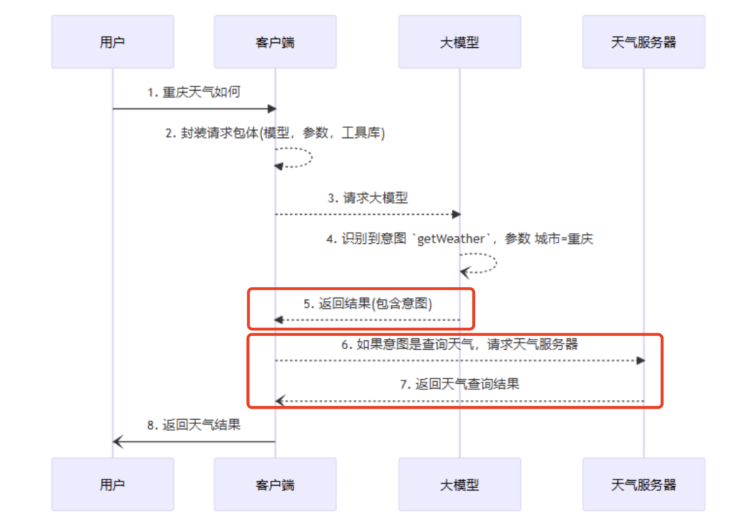 从深度研究产品出发，全面理解智能体的关键技术概念 配图 12