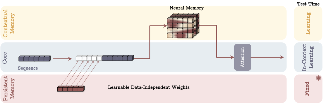 参数化 Memory 漫谈（纯干货） 配图 48